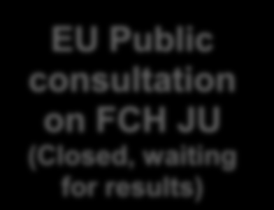 FCH-JU in Horizon 2020 Le azioni poste in atto o in essere per la FCH-JU 2.