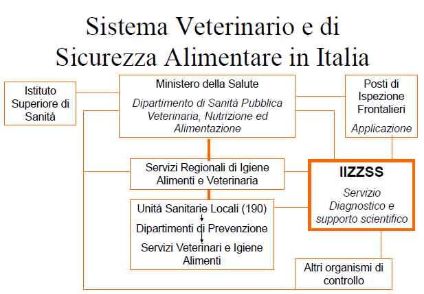 istituti nazionali.