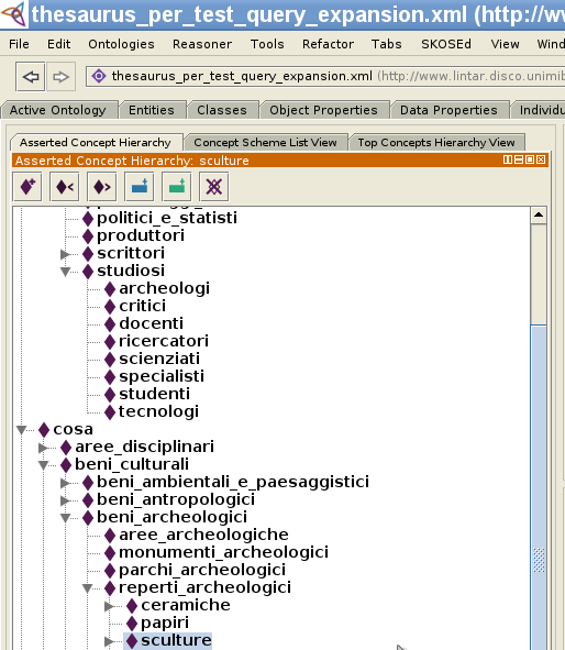 Thesaurus adopted Thesaurus PICO, from www.culturaitalia.