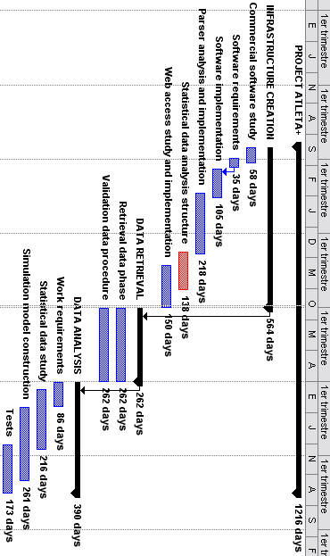 2 Existing project Figure