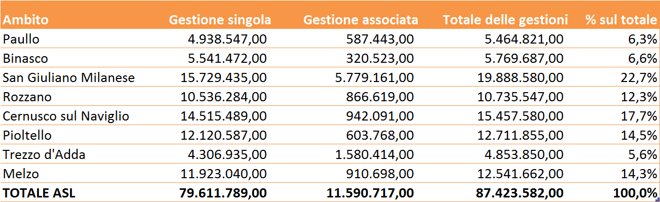 6 Il 5 triennio di programmazione: una tappa ed una sfida per il nostro sistema distrettuale,per verificarne la coesione e la condivisione, estendendosi anche il quadro proposto da Regione Lombardia,