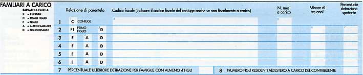 Spesso, infatti, o si fa confusione o, semplicemente, si finisce per una svista per riportare in modo incompleto la sequenza di caratteri che identifica ogni contribuente (persone fisiche, società,