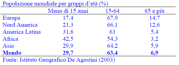 E importante ricordare, tuttavia, che le diverse modalità evolutive del fenomeno anche in medesime aree territoriali si spiegano in funzione di variabili aventi differente natura quale, ad esempio, l