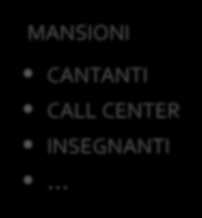 DISTURBI DELLA VOCE LETTERATURA SCIENTIFICA DISFONIA DISTURBI DELLA VOCE PARLATA DISODIA DISTURBI DELLA VOCE CANTATA RESEASTENIA DISTURBI DELLA VOCE PARLATA PROFESSIONALE MANSIONI CANTANTI CALL