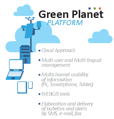 INNOVAZIONE PIATTAFORMA TECNOLOGICA PAN PIATTAFORMA TECNOLOGICA PAN Piattaforma Cloud Multilingua e multicanale Web GIS Procedure Web service Elaborazione e invio