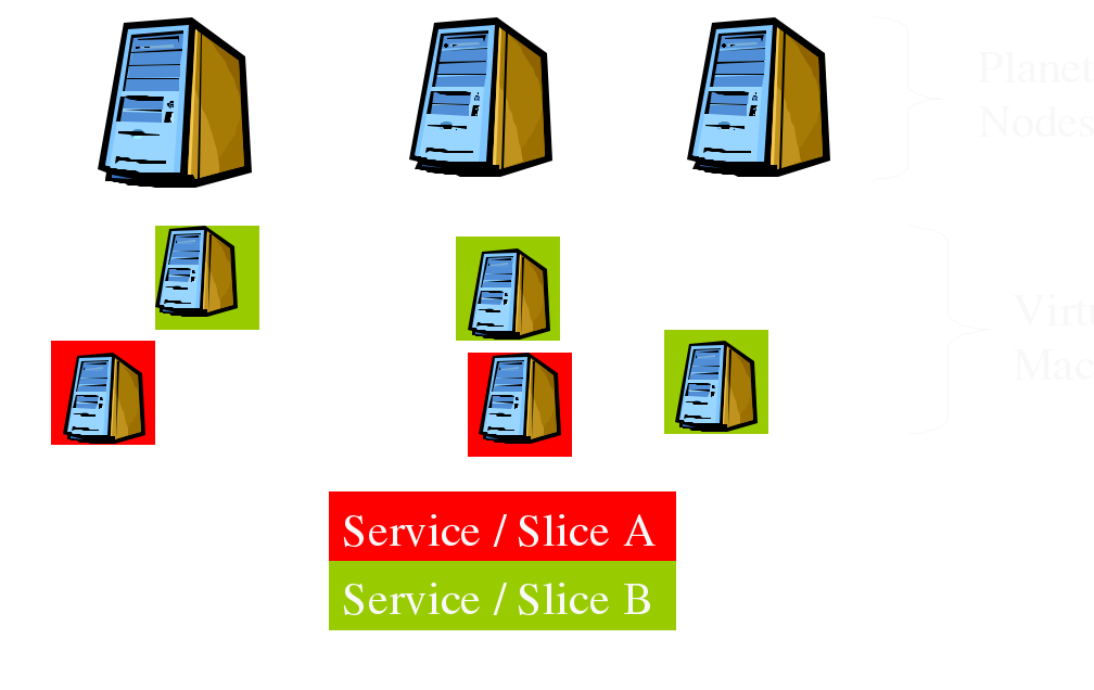 Slice: Visione del Sito Daniele Sgandurra (Università di