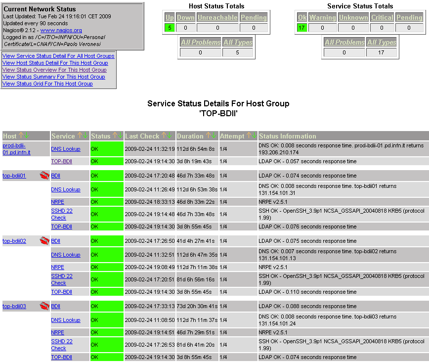 5.2. SOLUZIONI HIGH AVAILABILITY PER IL SERVIZIO BDII 83 via SMS, poiché il servizio top-level BDII, composto dai server rimanenti, risulta comunque nel suo complesso operativo. Figura 5.