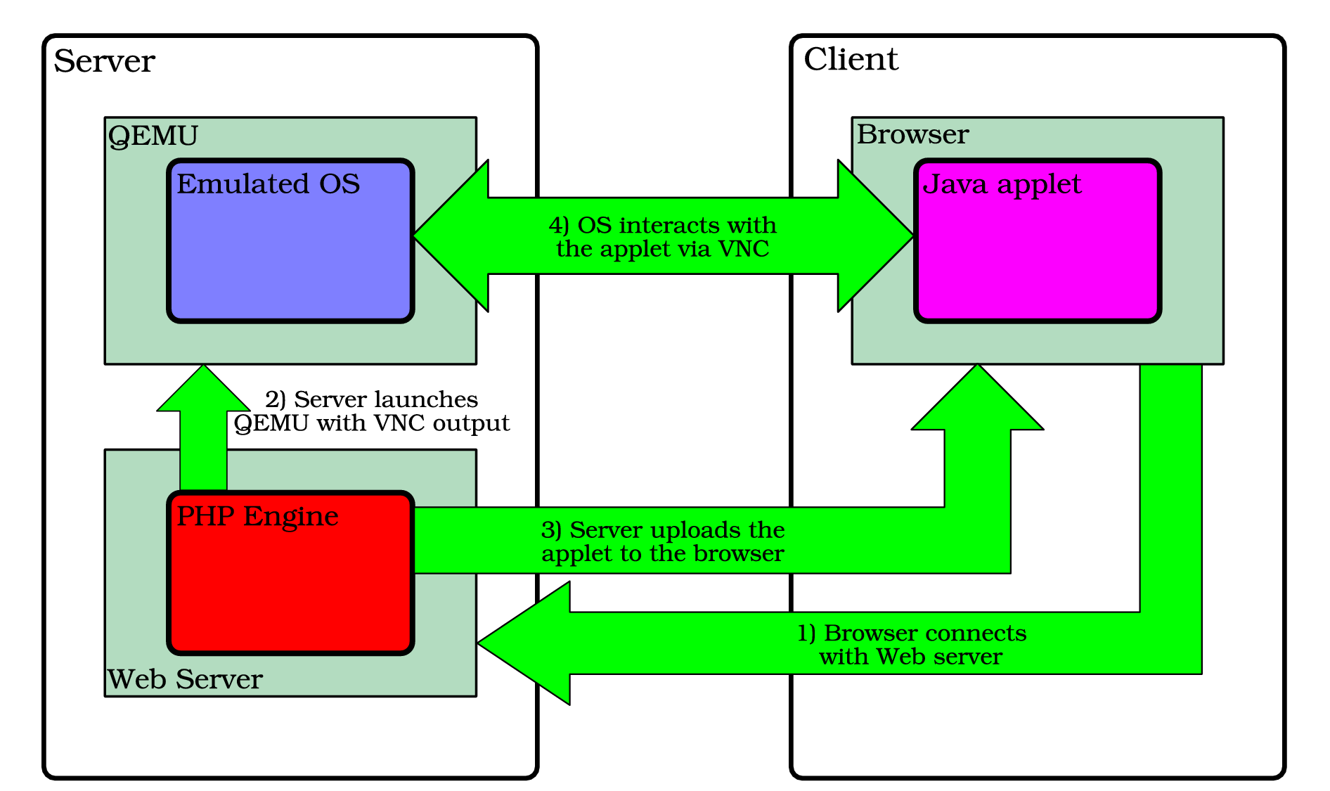 Zoo di sistemi operativi: supporto di macchine virtuali con accesso via Web QEMU key maps, so some keys are ign