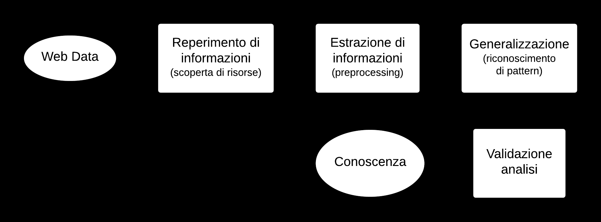 2 1. Monitoring della navigazione Web Figura 1.