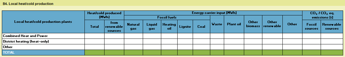 ausiliario), diventa pertinente distinguere la produzione di energia elettrica generata da fonti rinnovabili da quella generata da fonti non rinnovabili.