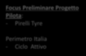 CASE STUDY: PIRELLI E stata effettuata una valutazione di probabilità/impatto degli scenari di rischio in base ai seguenti criteri di Probabilità, valutata tenendo conto dell efficace operatività del