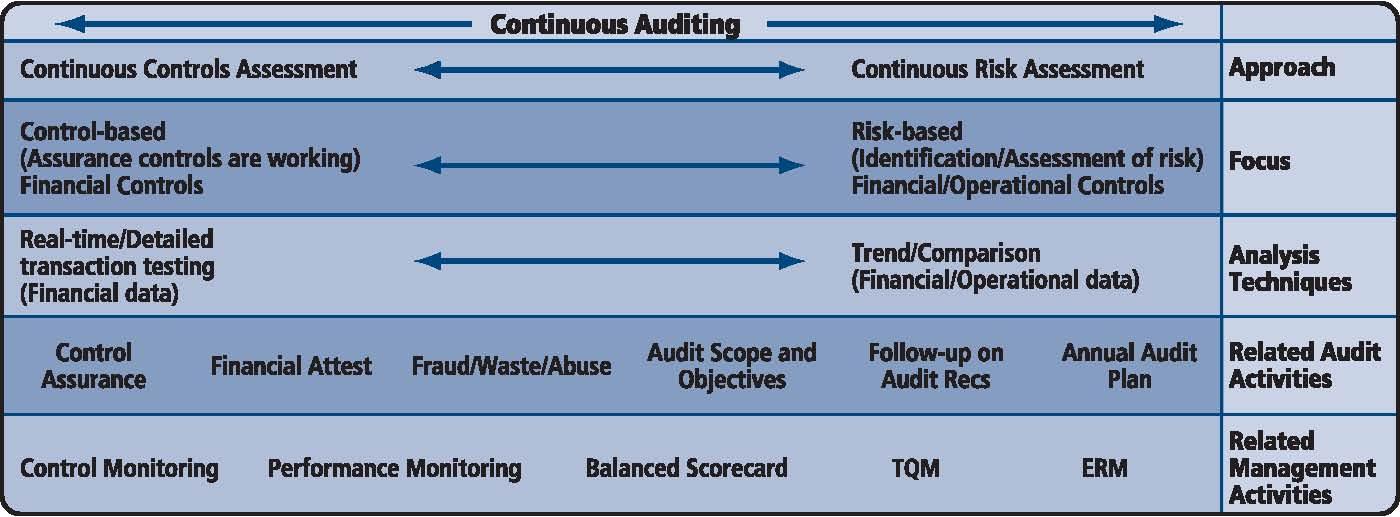 CASE STUDY: SAIPEM E stato privilegiato un approccio Risk Based, al fine di rilevare le prestazioni dei controlli operativi e i relativi trend, rispetto ad un approccio Control Based,