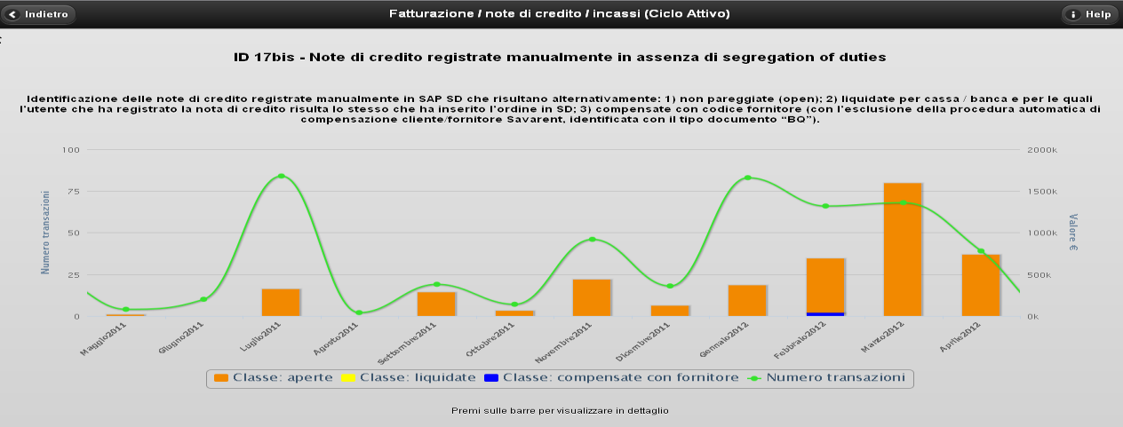 RUOLO DELL INTERNAL AUDIT (4/4) Il ruolo dell Internal Audit è di gestire al meglio tali supporti e utilizzare gli output e i warning da essi provenienti per focalizzare le proprie analisi su