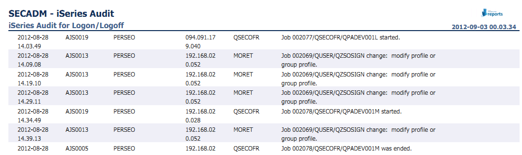 Reports standard Reports custom Schedulazione ed