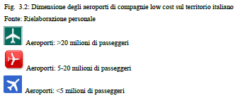 10.000 passeggeri) sul territorio italiano e sugli indici di bilancio delle società di gestione dei principali scali.