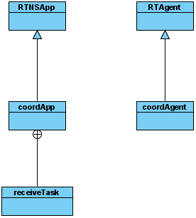 Capitolo 5. Uno scenario applicativo soft real-time: il tracking distribuito 71 Figura 5.