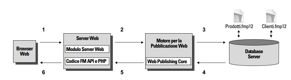 6 Dominio Applicativo Figura 2.