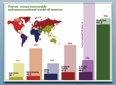 Quanto petrolio, uranio c è ancora? Una delle motivazioni per investire su energie alternative è basata sul fatto che tra qualche anno (10, 50, 100?