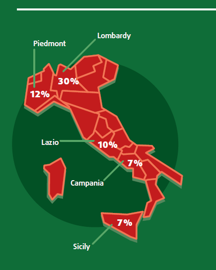 Distribuzione Geografica 33 aziende in Lombardia 13