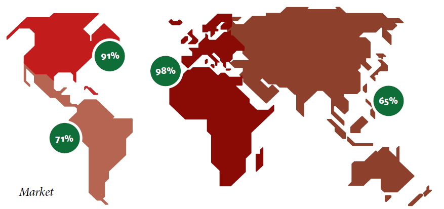 Export 98% export in Europa 91%