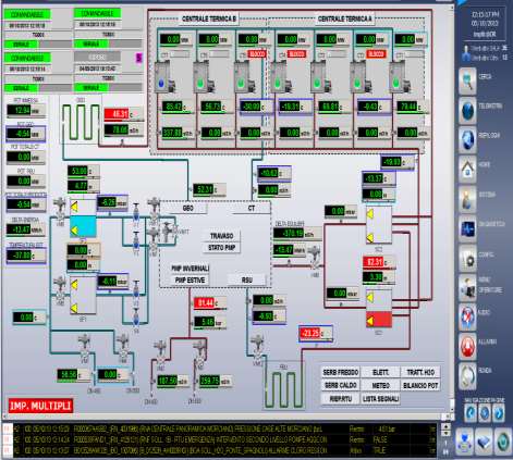 Telecontrollo Reti e Impianti a Fluido Servizi Gestiti Tele Riscaldamento Impianti Telecontrollati: 209 Tag : 54.