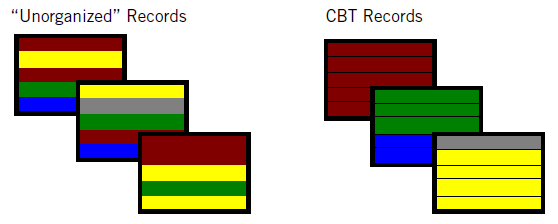 GESTIONE TABELLE INTRODOTTE CON TWINFIN LE CLUSTERED BASED TABLE (CBT): COSA SONO CREATE TABLE... [ORGANIZE ON {(<column>) NONE}] 1.