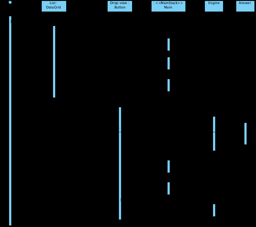 Appendice C Diagrammi di sequenza di design Figura C.