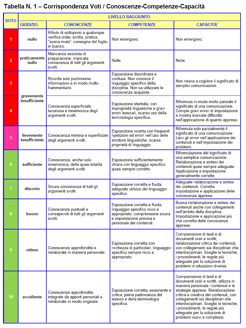 Al fine di porre gli alunni nelle condizioni di poter affrontare con più serenità le prove di esame, oltre alle normali verifiche scritte e orali