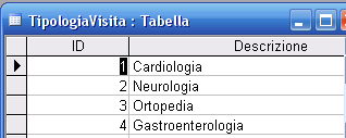 Le relazioni consentono di costruire insiemi di dati (record logici), aggregando campi appartenenti a tabelle diverse. Questa struttura evita di ripetere più volte lo stesso dato.