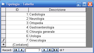 Inserimento di alcuni elementi nella tabella Tipologia.