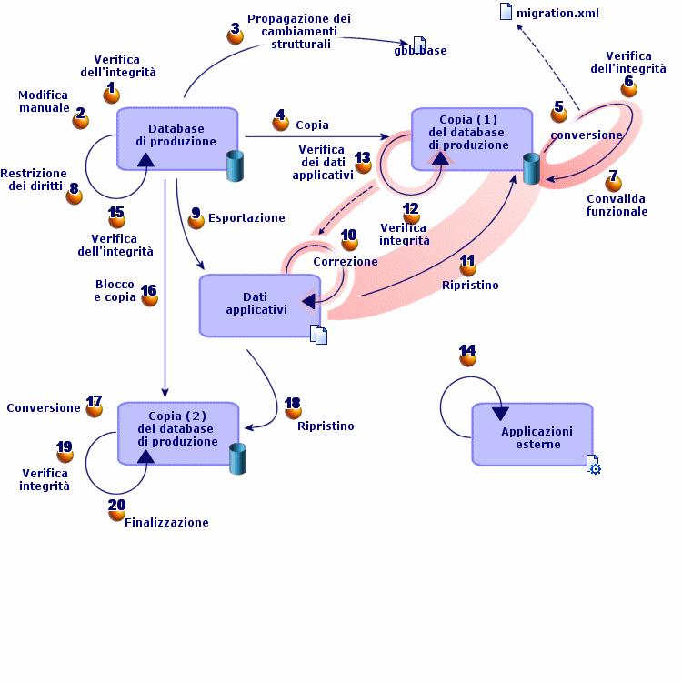 Migrazione Figura 2.1.