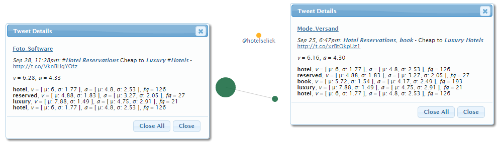 Figura 24 Affinità per Hotelsclick Da questo grafo si può osservare come l unica persona individuata dall analisi sia proprio l account di Hotelsclick, il quale rappresenta anche un nodo singolo,