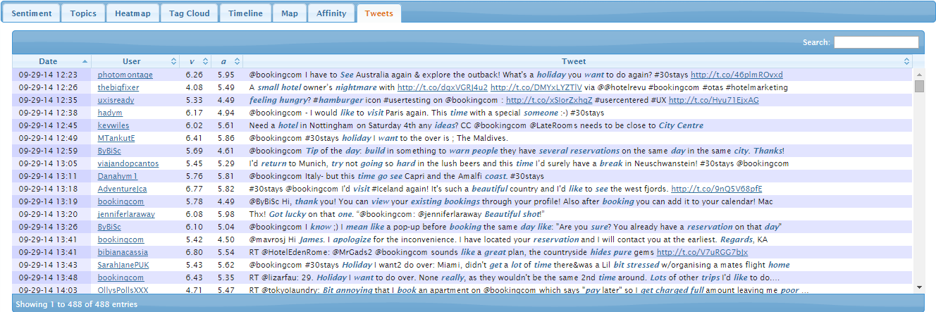 Figura 34 Screenshot dei tweet recuperati per Booking.com Questo screenshot mostra solamente una parte di tutti i tweet recuperati dall applicazione.