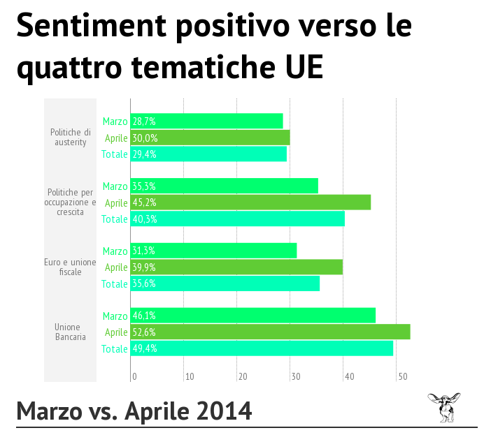 I principali risultati che saranno discussi nelle pagine successive possono essere riassunti come segue.