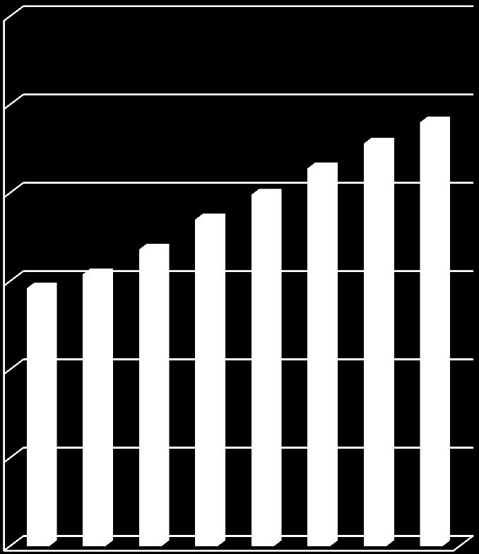 Consumo di energia in TWh Capitolo 1 Generalità sul fotovoltaico consumo mondiale di energia del 56% nel periodo tra il 2010 e il 2040. Si presume infatti, che il fabbisogno di energia primaria 1.1. a livello mondiale aumenterà dai 150,4 TWh nel 2010 a 184 TWh nel 2020 fino a 240 TWh nel 2040, come si può osservare nel grafico riportato in figura 1.