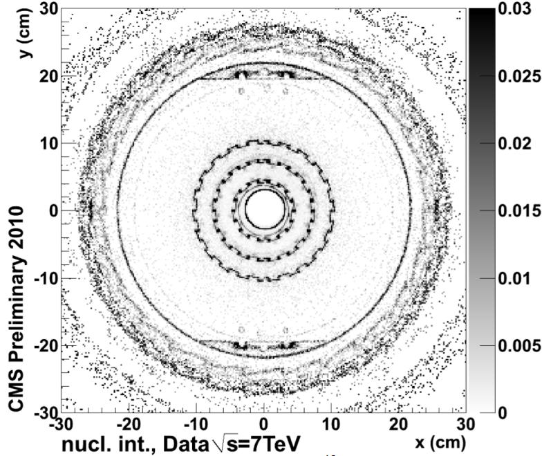 Materiale di fronte a ECAL Vari metodi, conversioni g, Interazioni nucleari, check perdite di energia e scala di momento.