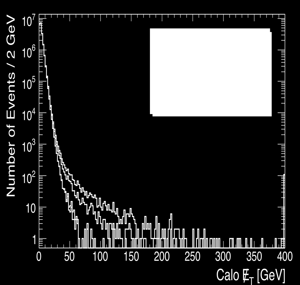 Missing E T (MET) & Detector CMS First step to measure MET: understand what is going on in your detector!