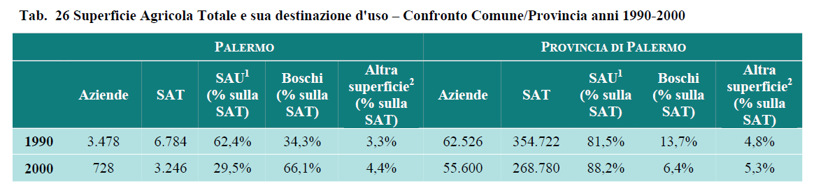 Il quadro generale descrive comunque una pressione complessiva contenuta derivante dalle attività turistiche, che a fronte di un dinamismo potenziale, rappresenta una grande opportunità per l