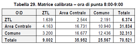 spostamenti.