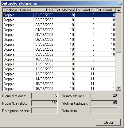 Gli automatismi del programma scattano all atto di inserimento delle prenotazioni il cui prenotante ha anche dei contratti di allotments con parametri che si conciliano con quelli della prenotazione