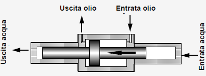 Lavorazioni Waterjet e Abrasive