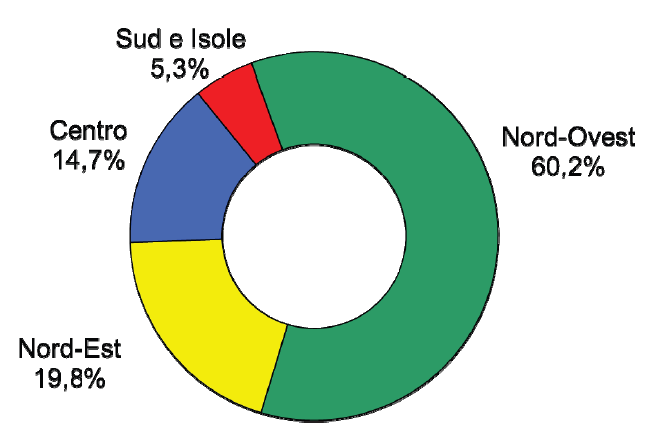 Ripartizione territoriale delle imprese italiane a partecipazione estera (sedi