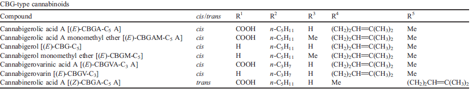 Figura 9 - Cannabicromene (CBC) (sei derivati) (vedi Figura 10). Il cannabicromene è stato estratto e purificato insieme ai composti CB-C5 da Mecholaum nel 1966.