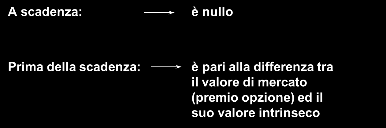 Valore di una Opzione Option Value = VALORE INTRINSECO + VALORE TEMPORALE VALORE