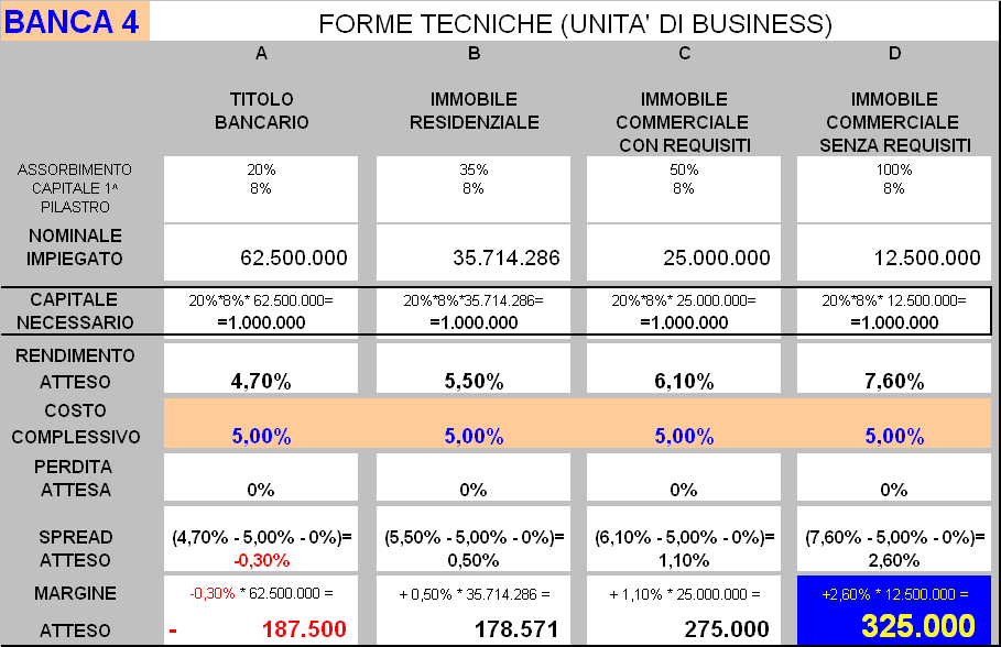 - Analisi e Gestione dei Rischi degli Intermediari Finanziari 16