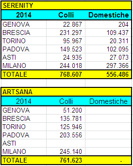 CONSEGNE 2014 Consegne 2014 1.500.