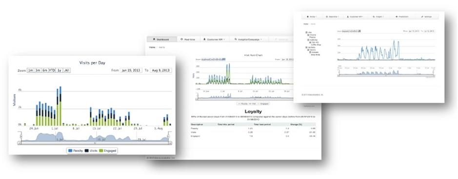 Fortinet Presence Analytics ma cos è che è?