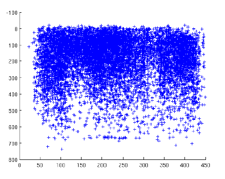 CAPITOLO 3. DATAMINING IN BADBLOOD (a) (b) Figura 3.