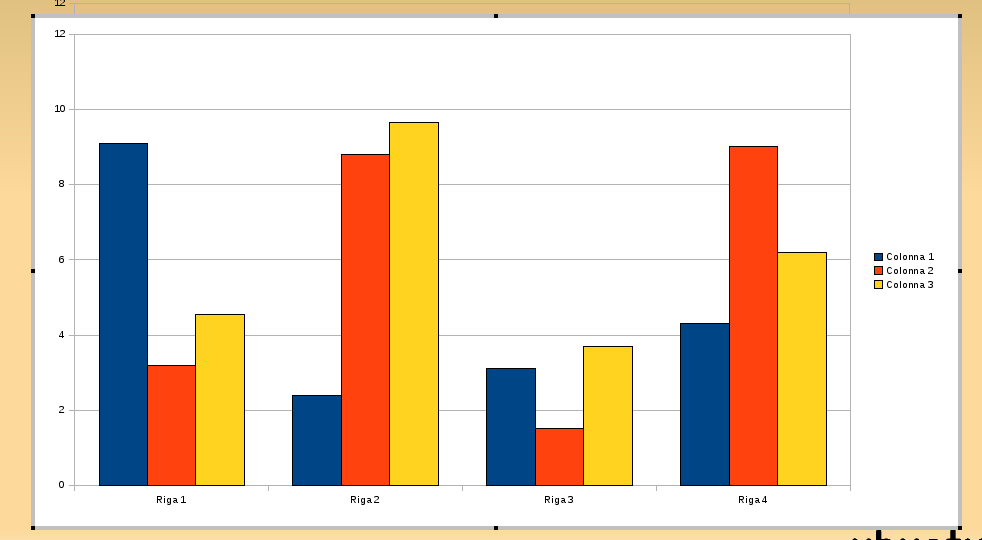 Visualizza la tabella dati Tipo di Per ottenere il grafico desiderato occorre: grafico prima di tutto visualizzare la tabella dati premendo la relativa icona o scegliendo Tabella dei dati del