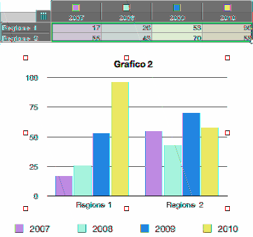 Commutare le colonne e le righe per le serie di dati del grafico Quando selezioni un grafico, un riquadro nero appare intorno alle celle della tabella correlate.